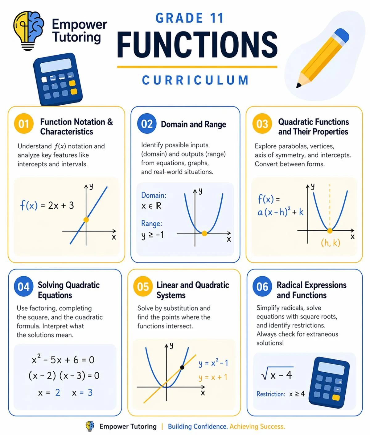 Grade 11 Functions Curriculum